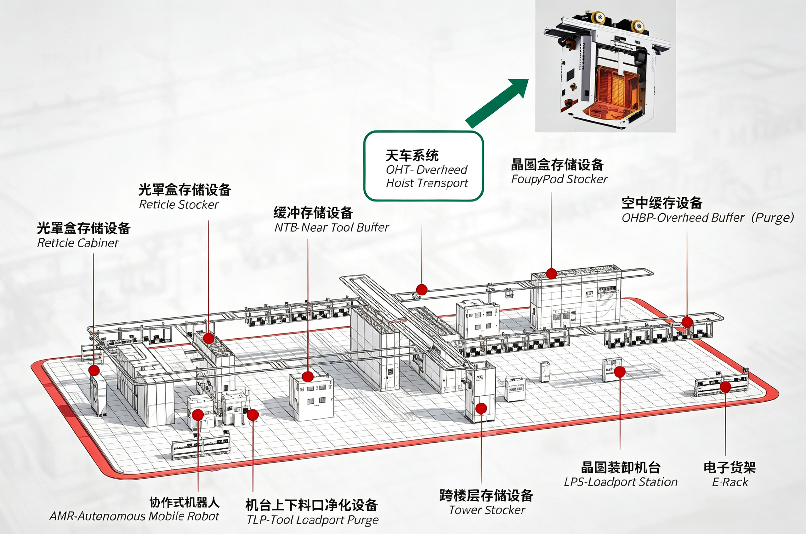 0HT天车