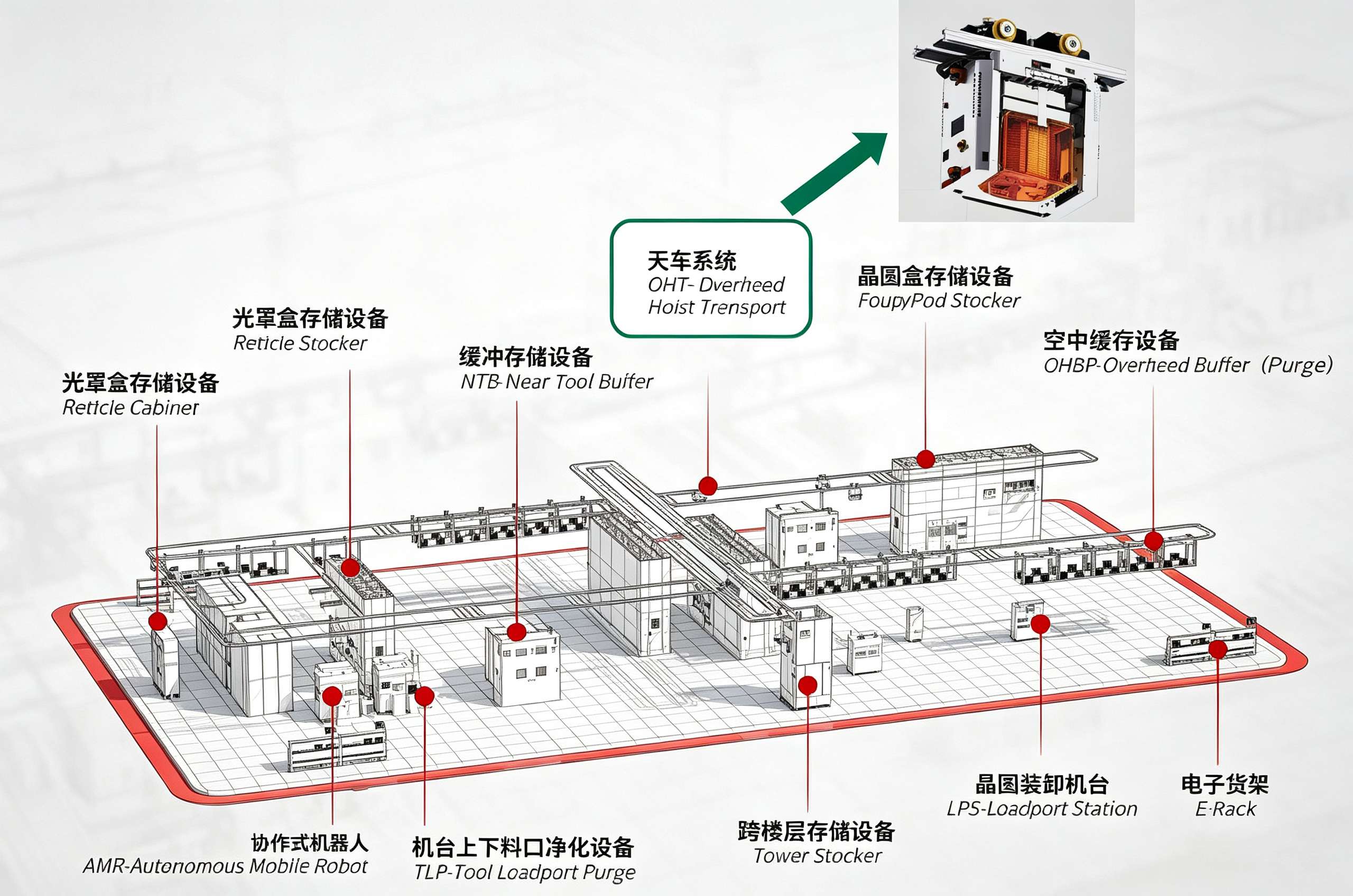 0HT overhead crane